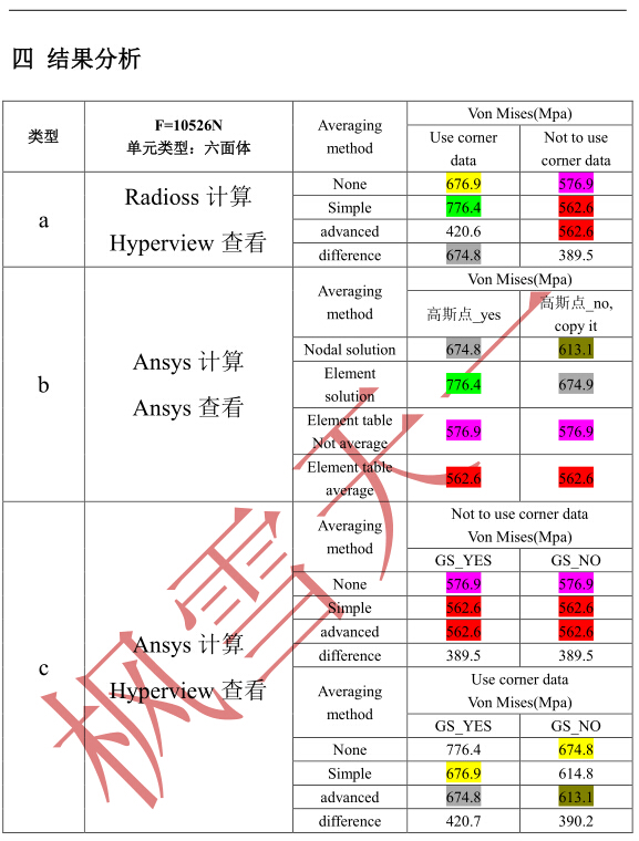 ansys布尔运算